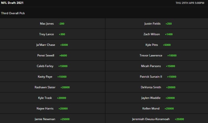                                 Odds courtesy of DraftKings Sportsbook